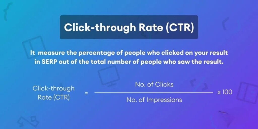 Click‑Through Rate (CTR)